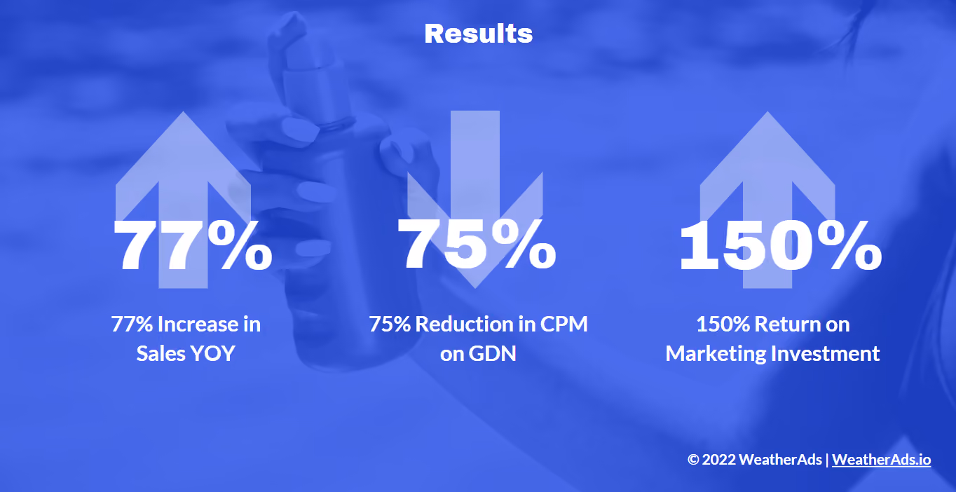 Suncream Weather targeting case study results
