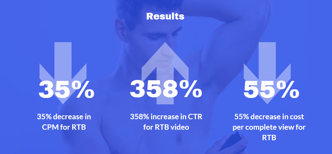 Unilever deodorant weather targeted advertising campaign results