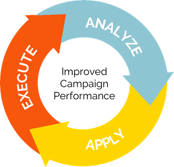 Weather-Analytics-for-Campaign-Insights