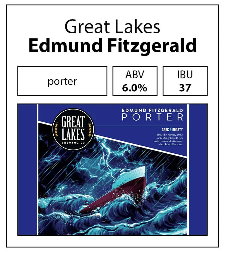 Great Lakes-Edmund Fitzgerald