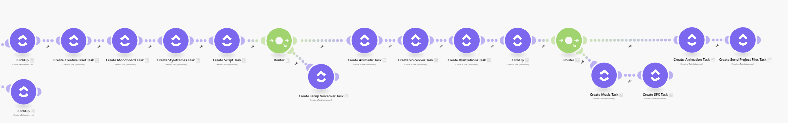 Automate repetitive tasks with Make.com and ClickUp