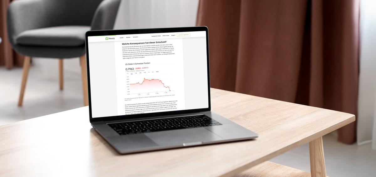 Mortgages: Interest Rate Development Until the End of 2026 (1st Quarter)