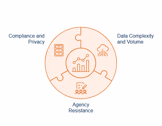 Challenges and Overcoming Barriers in Collections Analytics