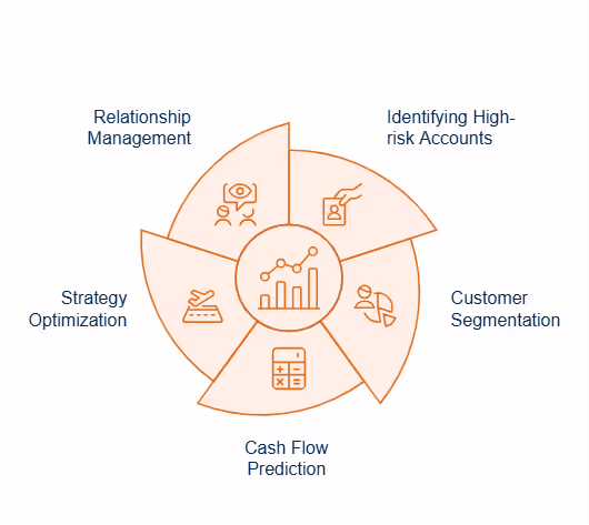 Definition and Role of Collections Analytics