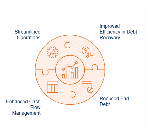 Key Benefits of Collections Analytics