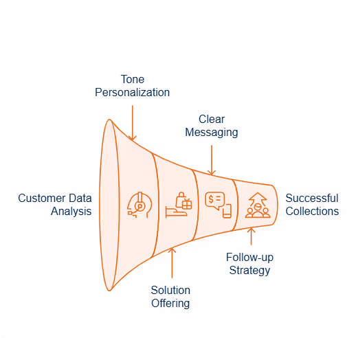Effective Contact Scripts for Enhanced Interactions