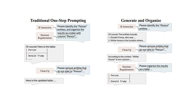 Generate and Organize: structured output from LLMs