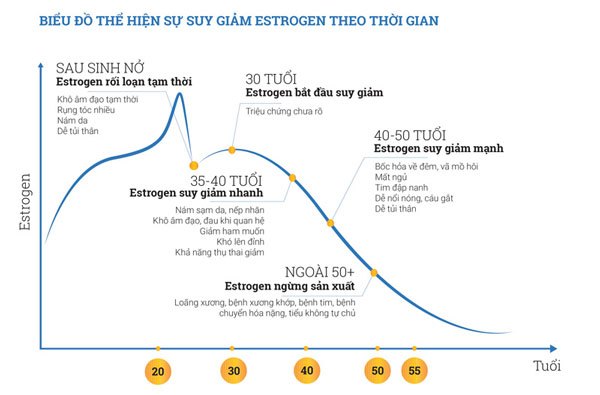 thoi-diem-noi-tiet-to-nu