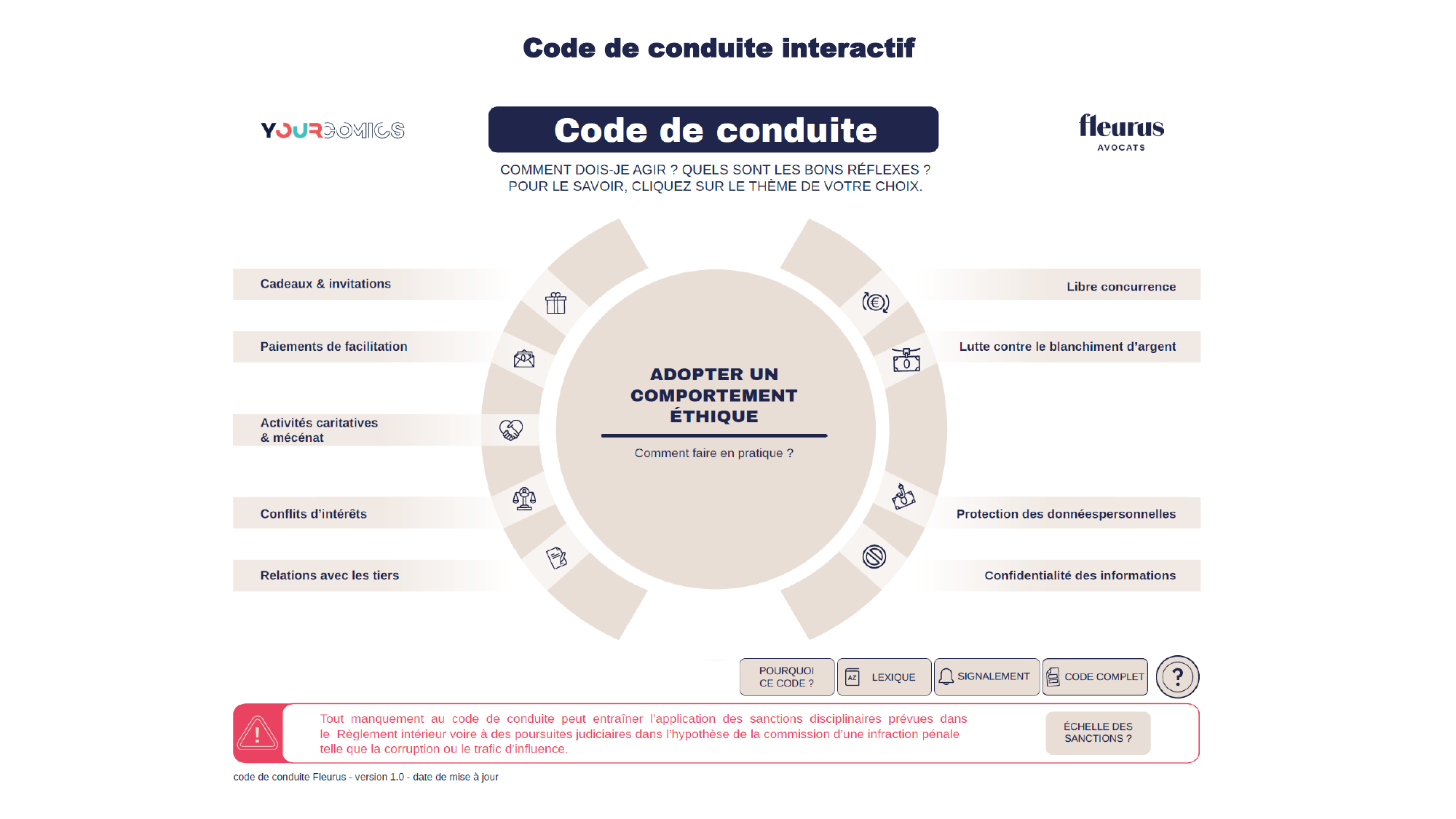 Code de conduite interactif