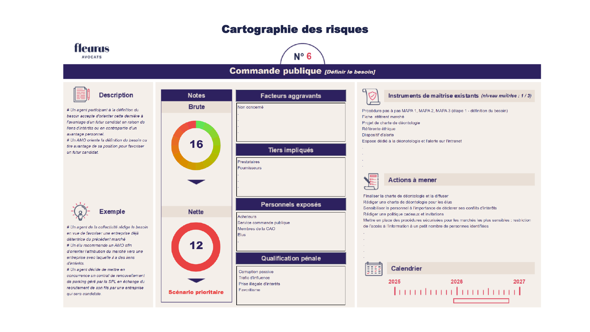 Fiche de risque detaillee