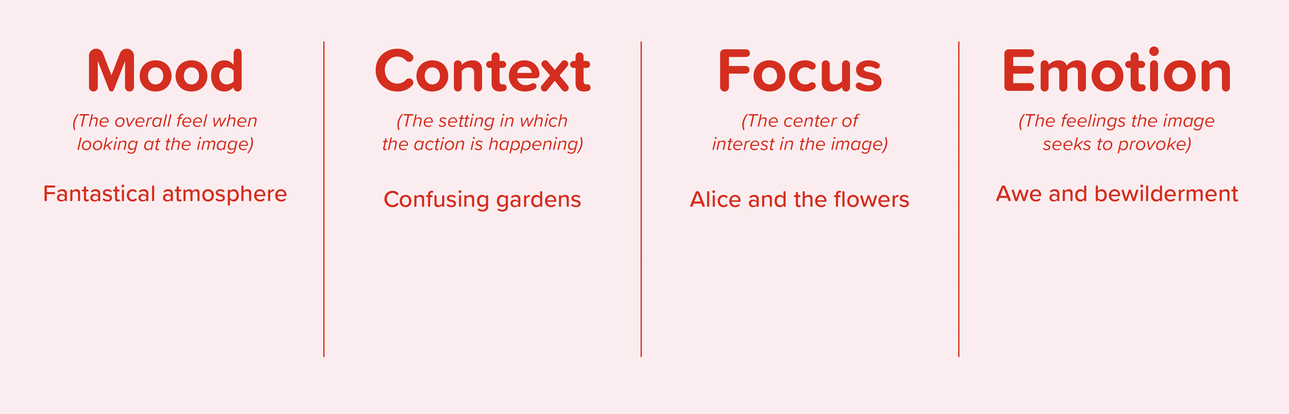 Four column read Mood / Context/ Focus / Emotion