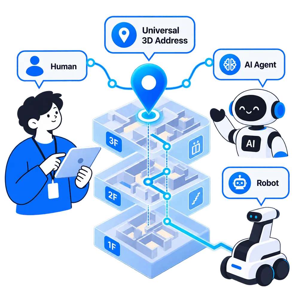 Universal 3D address shared by people, AI agents, and robots across multiple floors