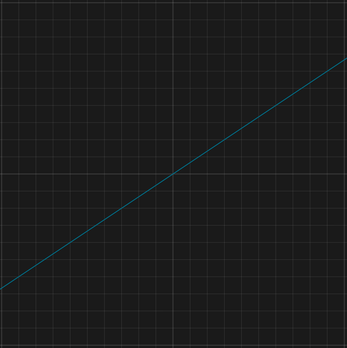 A curve is represented by a parametric equation