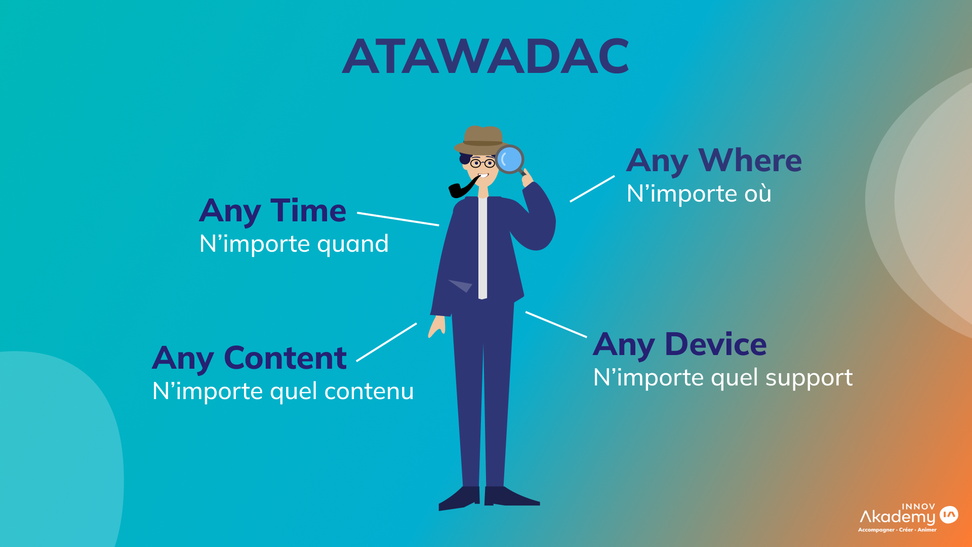 Marketing de la Formation : ATAWADAC 