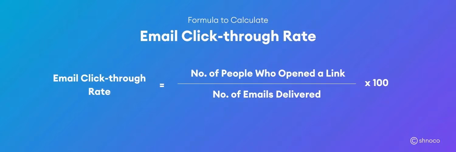 email click-through rate formula