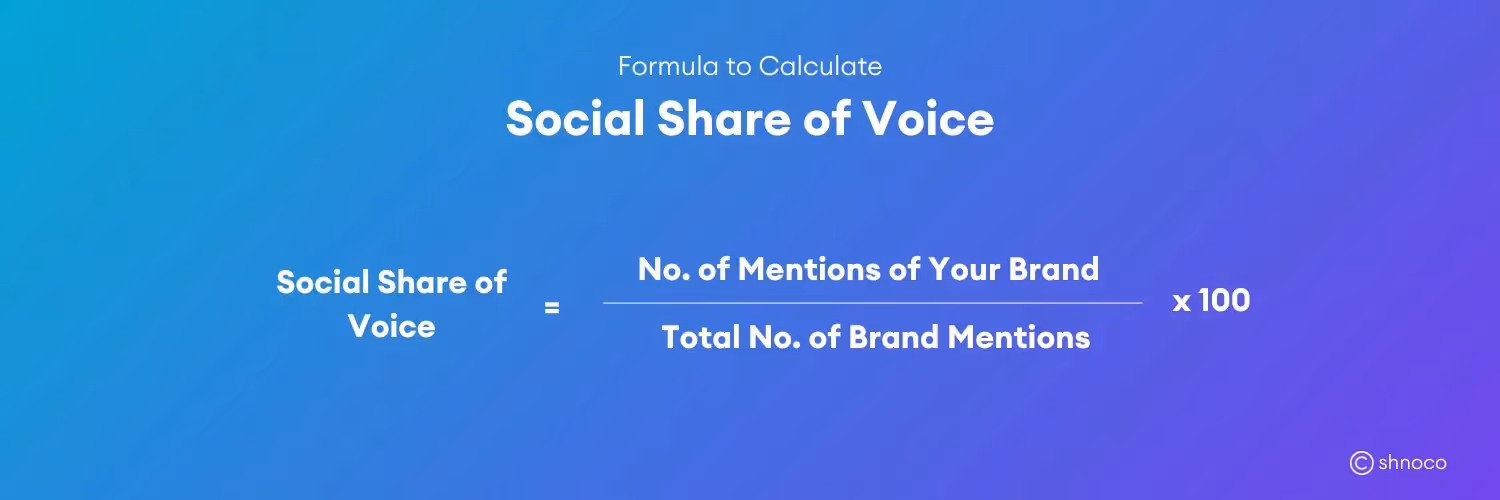 Social Share of Voice formula