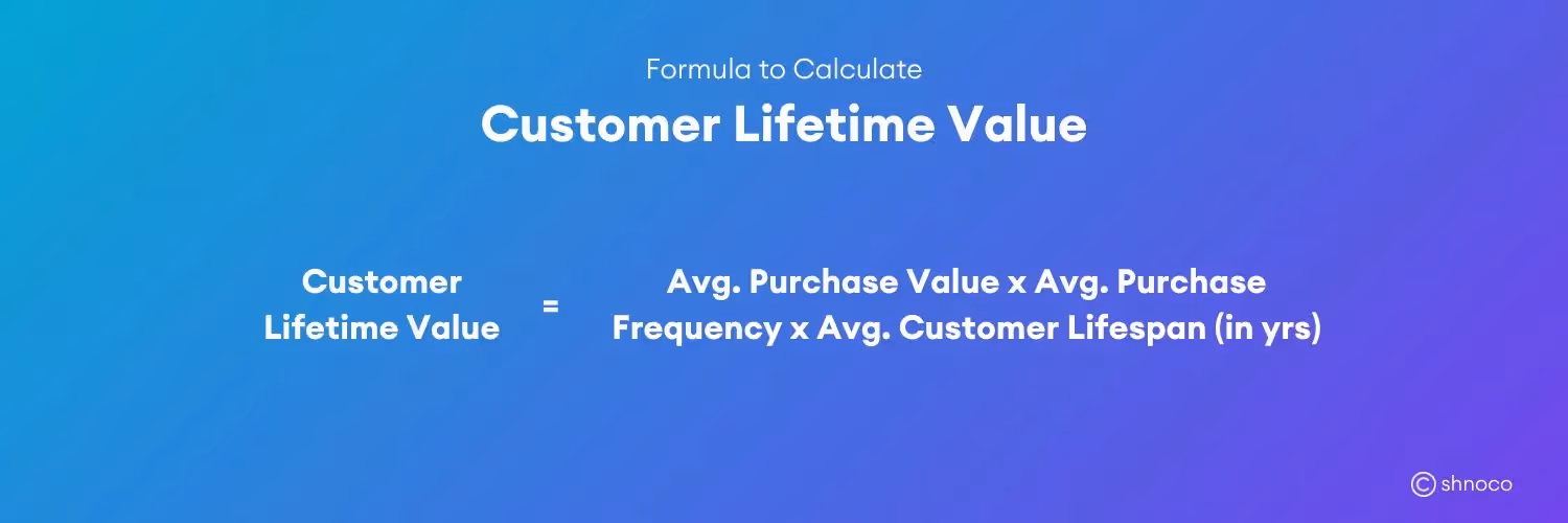 Customer Lifetime Value formula
