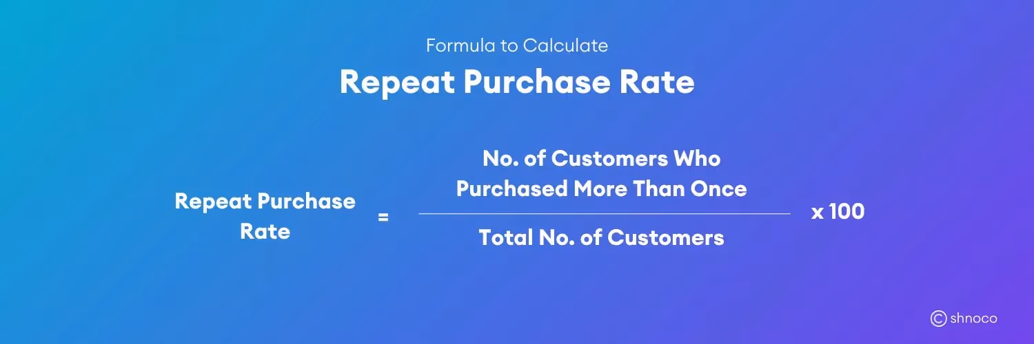 Repeat Purchase Rate formula