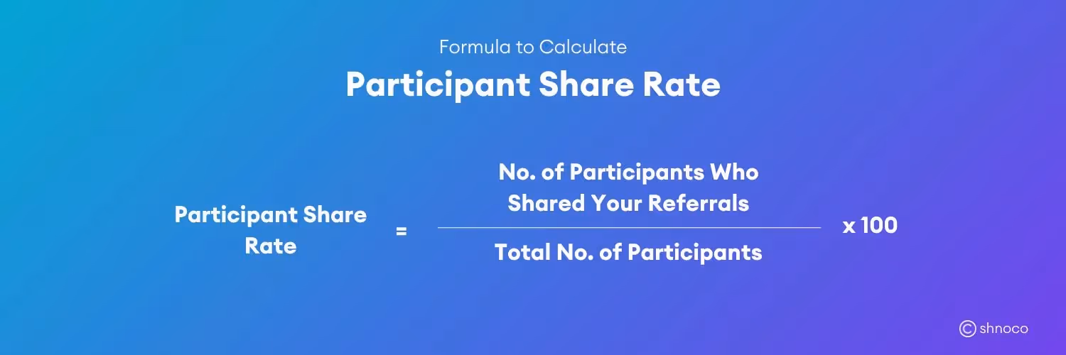 Participant Share Rate formula