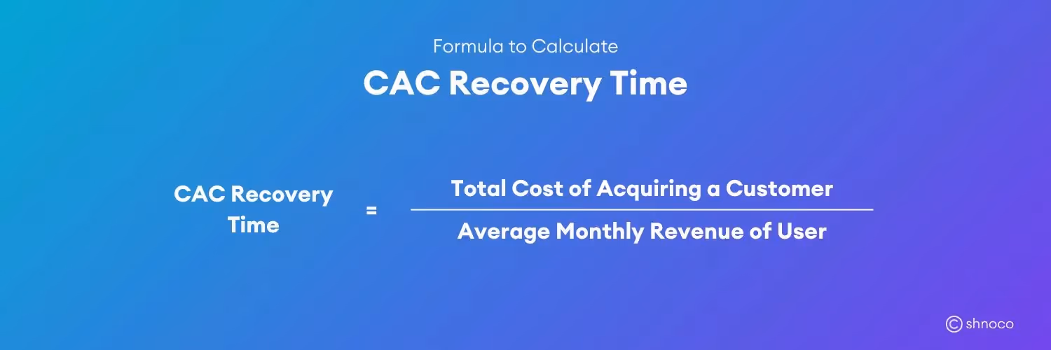 CAC Recovery Time formula