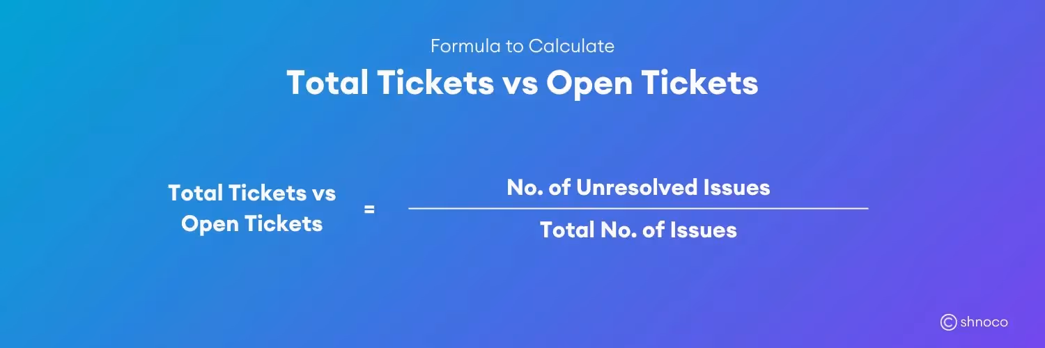 Total Tickets vs Open Tickets formula