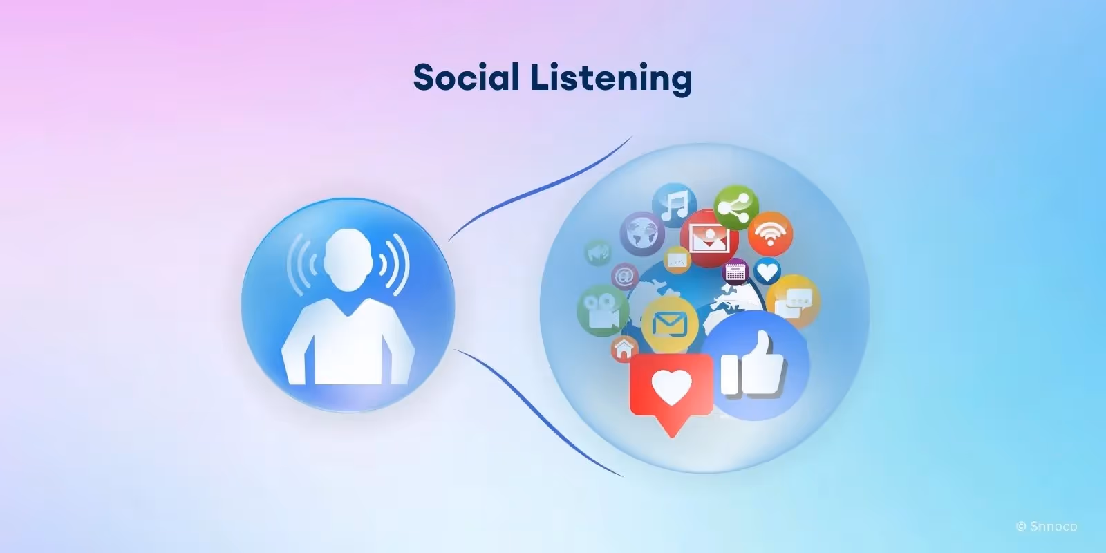 Idea Generation Techniques - Social Listening