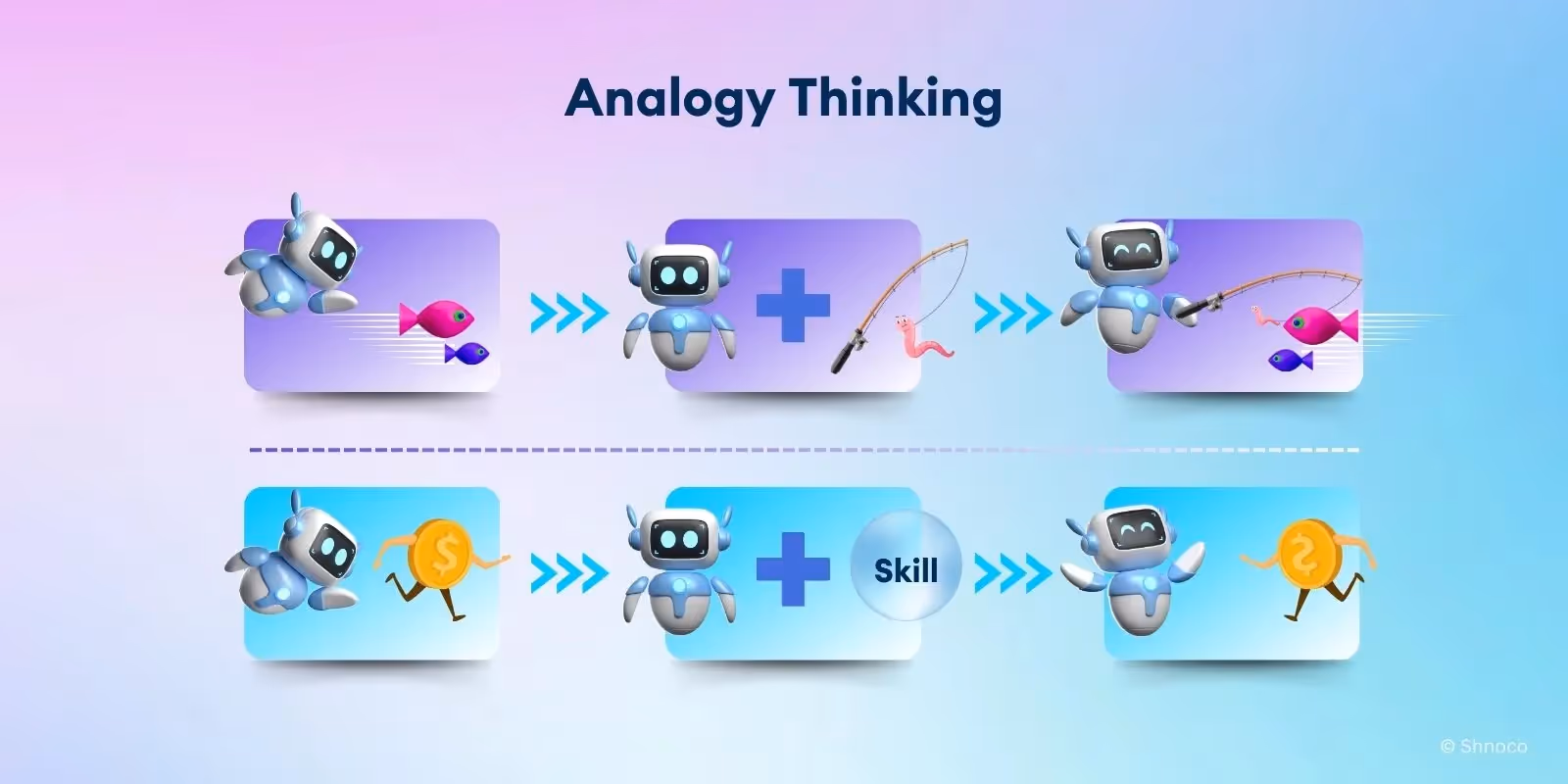 Idea Generation Techniques - Analogy Thinking