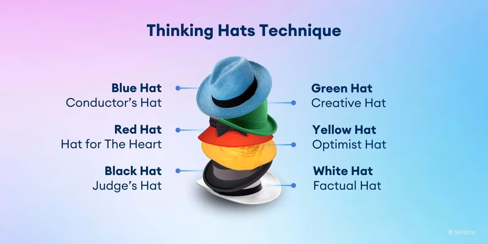 Idea Generation Techniques - 6 Thinking Hats