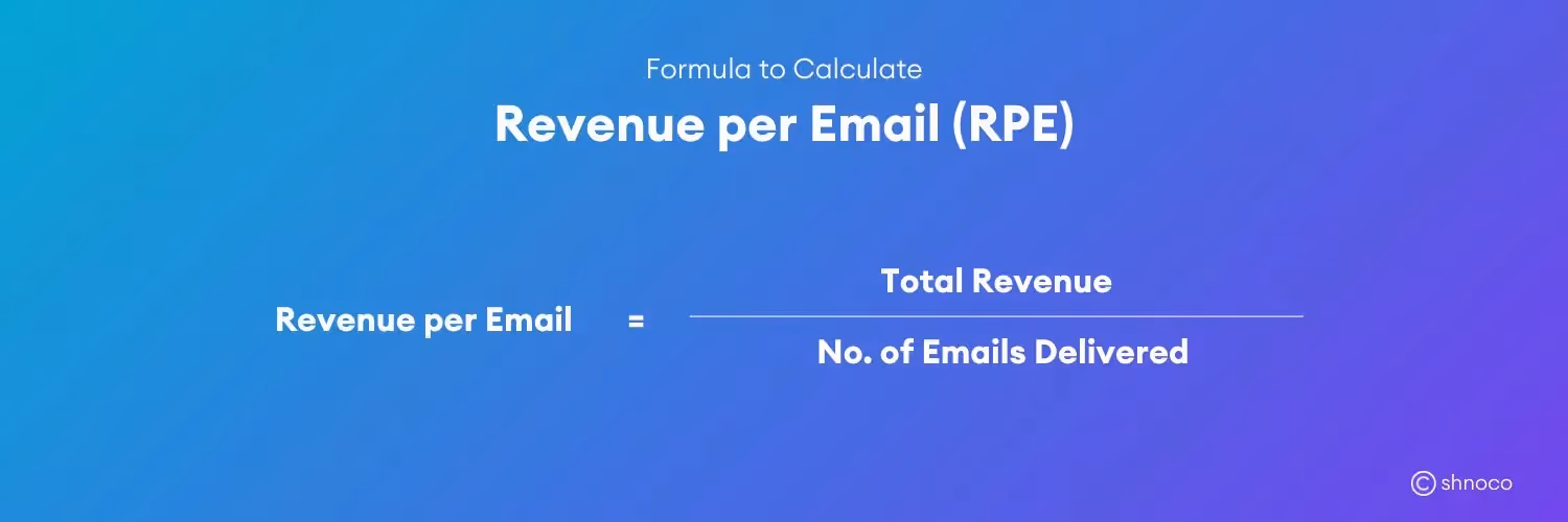 RPE formula