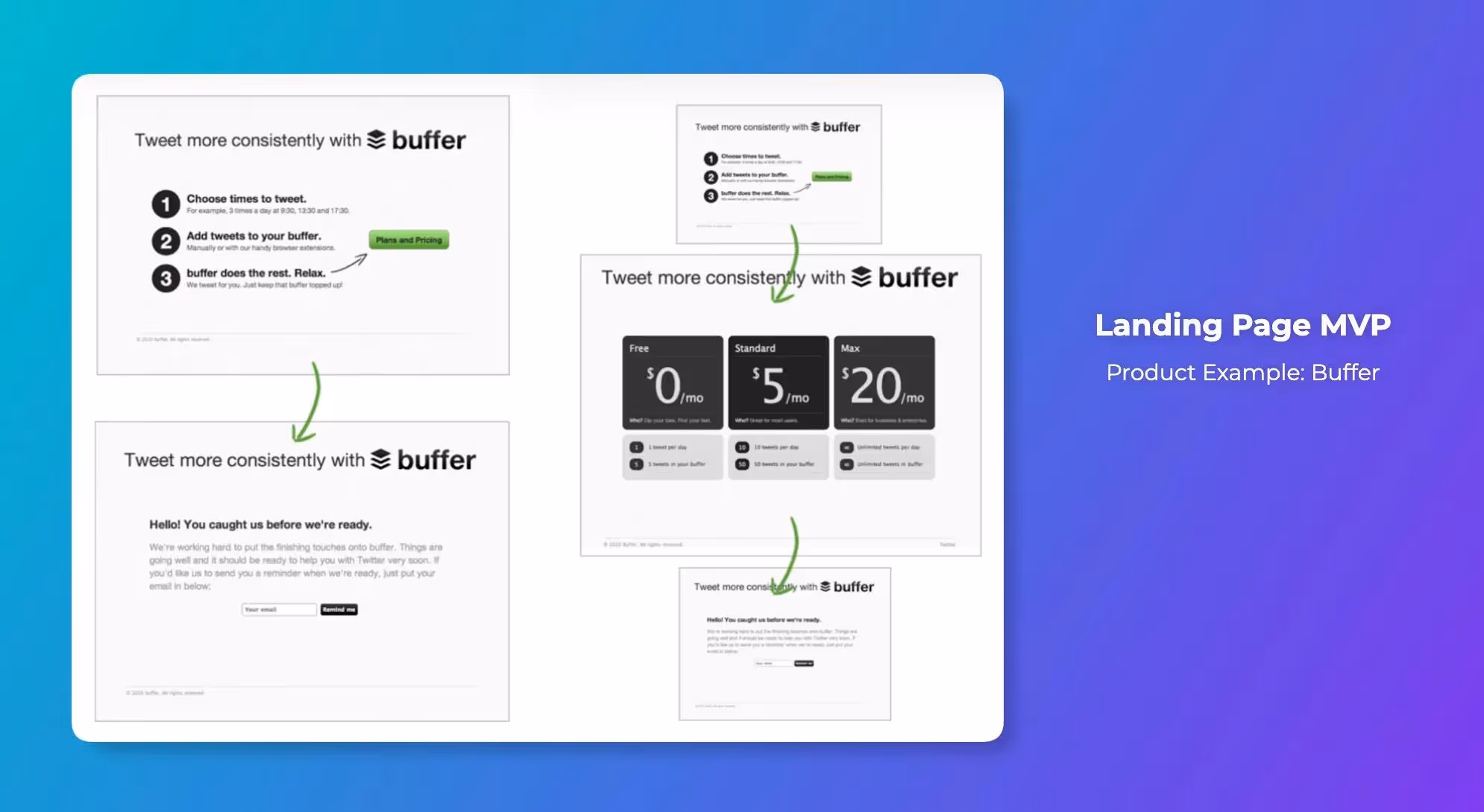 Minimum Viable Product Example - Buffer
