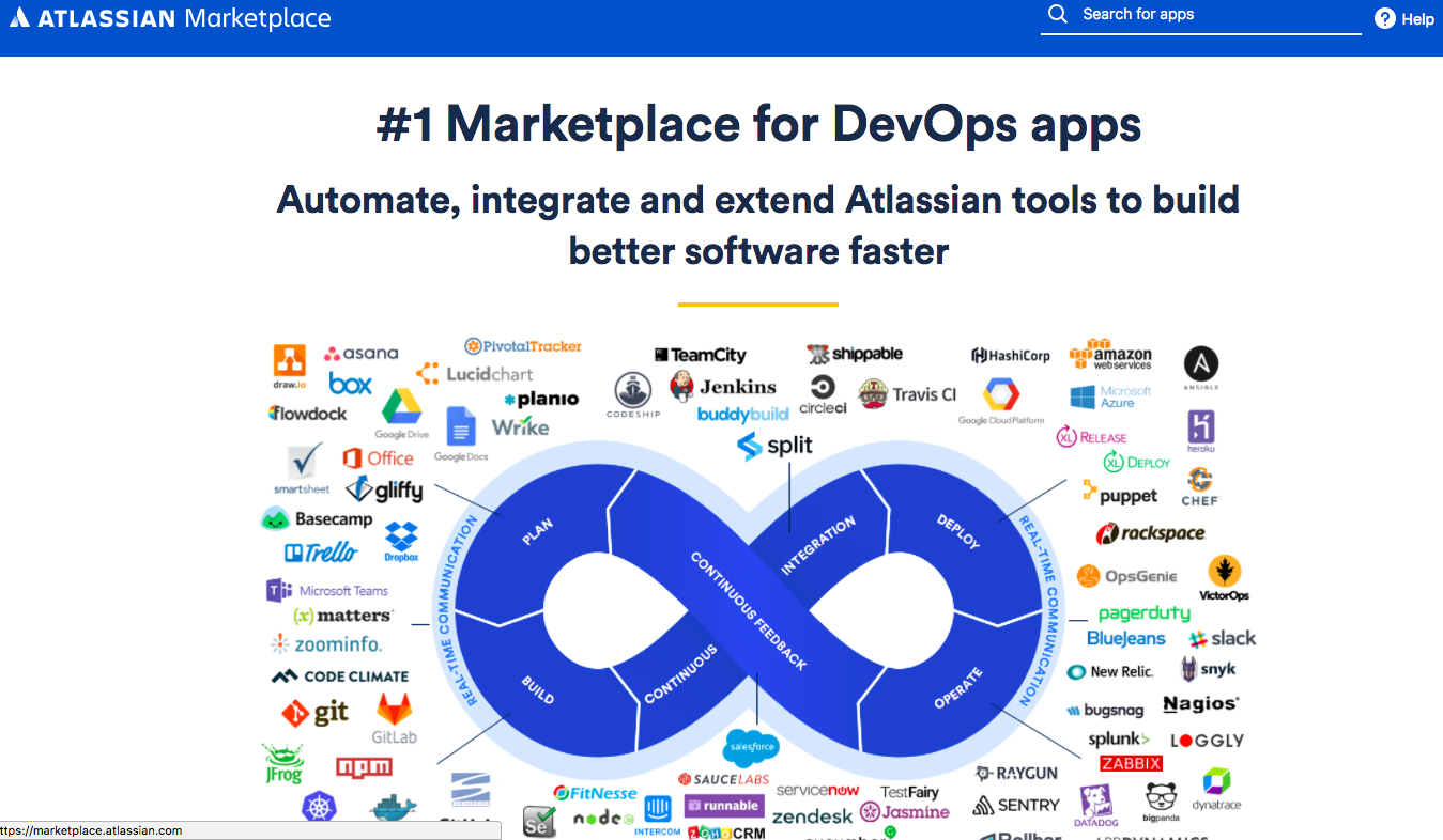 Atlassian Marketplace Collection Pages