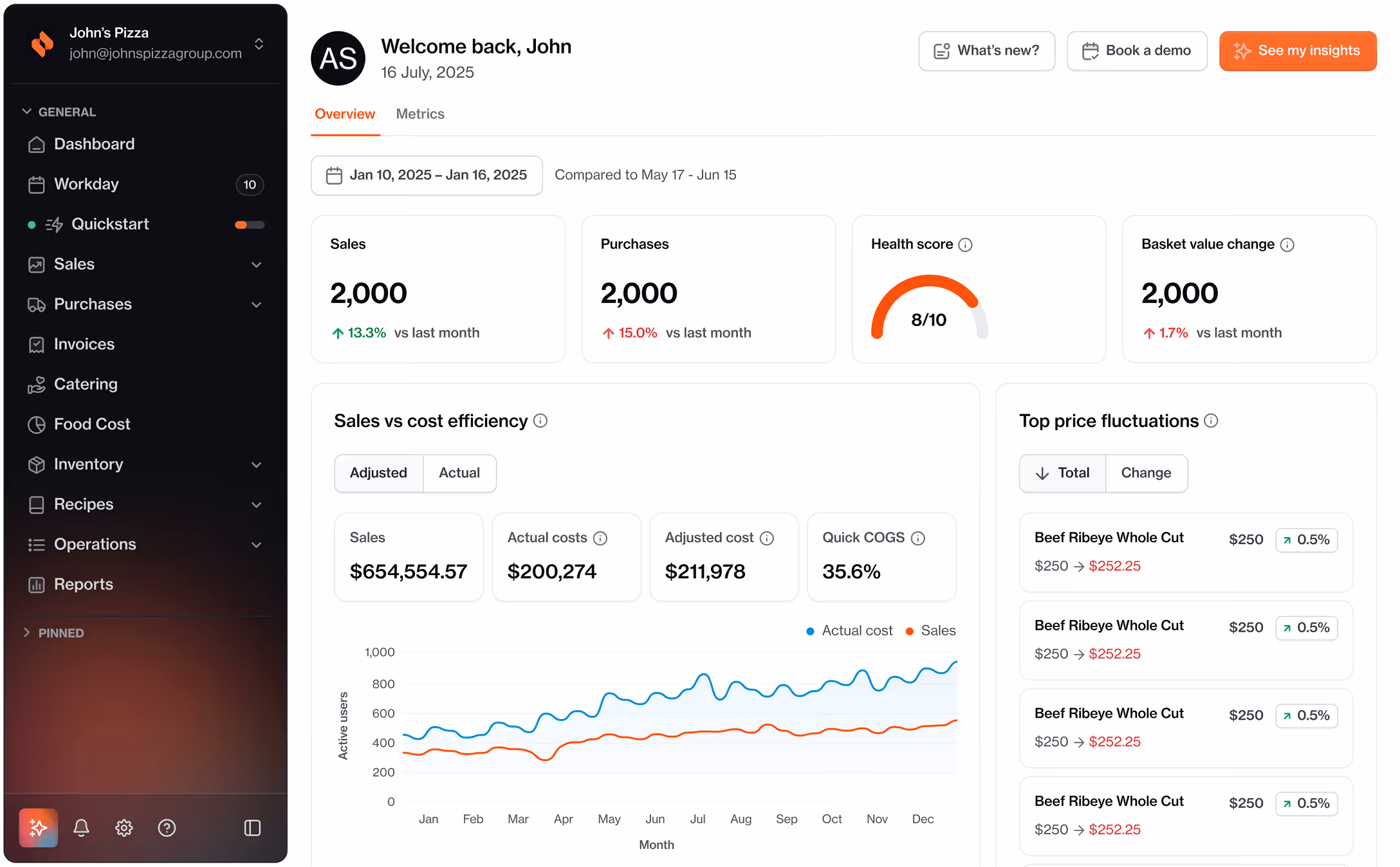 Restoke Dashboard