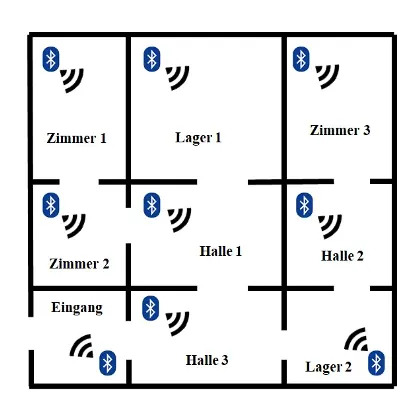 Bluetooth Schutz Personen Notsignal Anlage