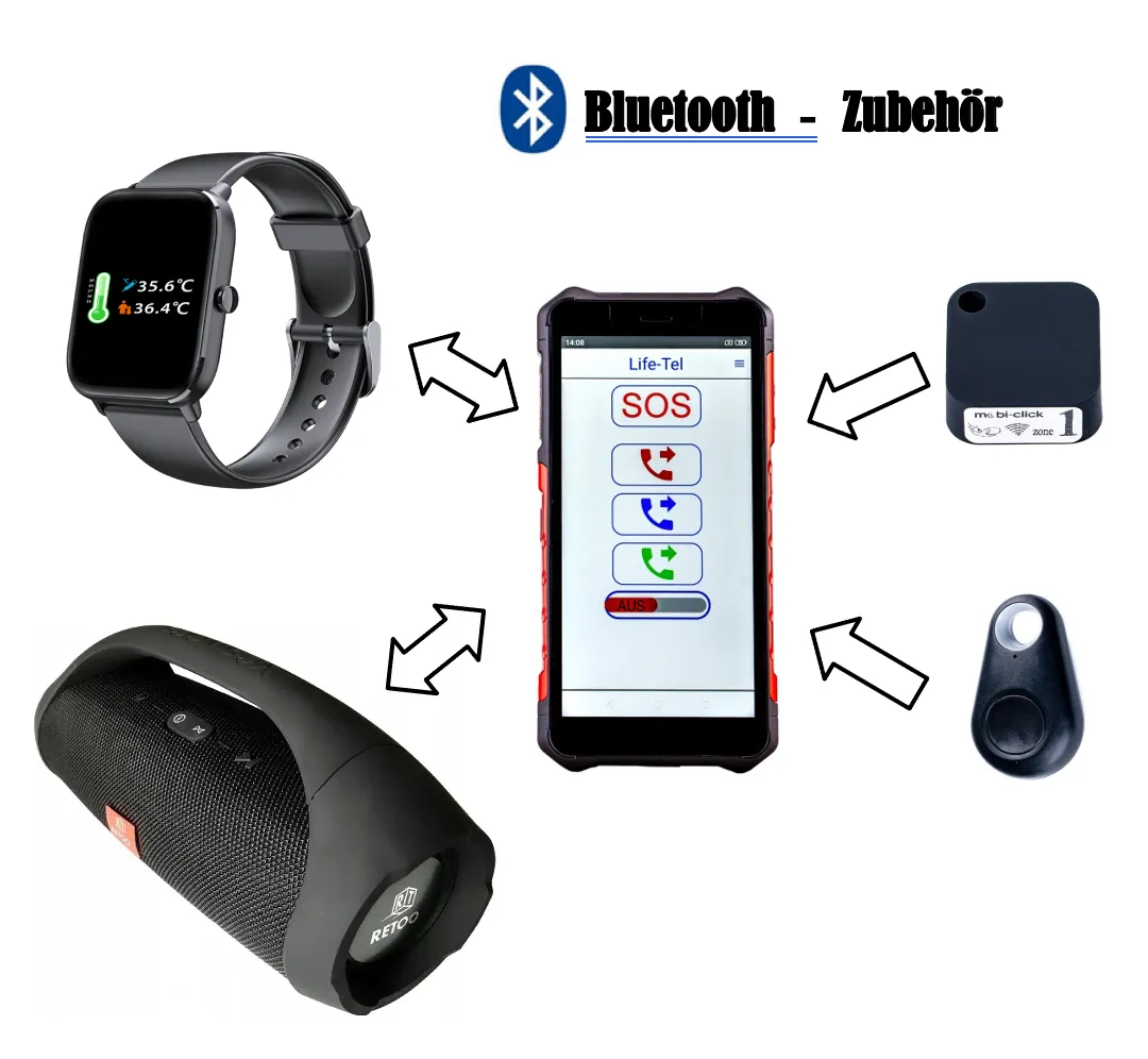 PNA Bluetooth Zubehör