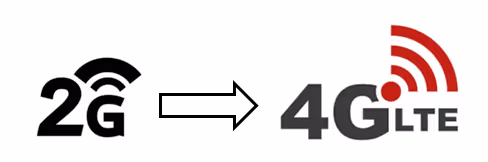 Personen Notsignal Anlage