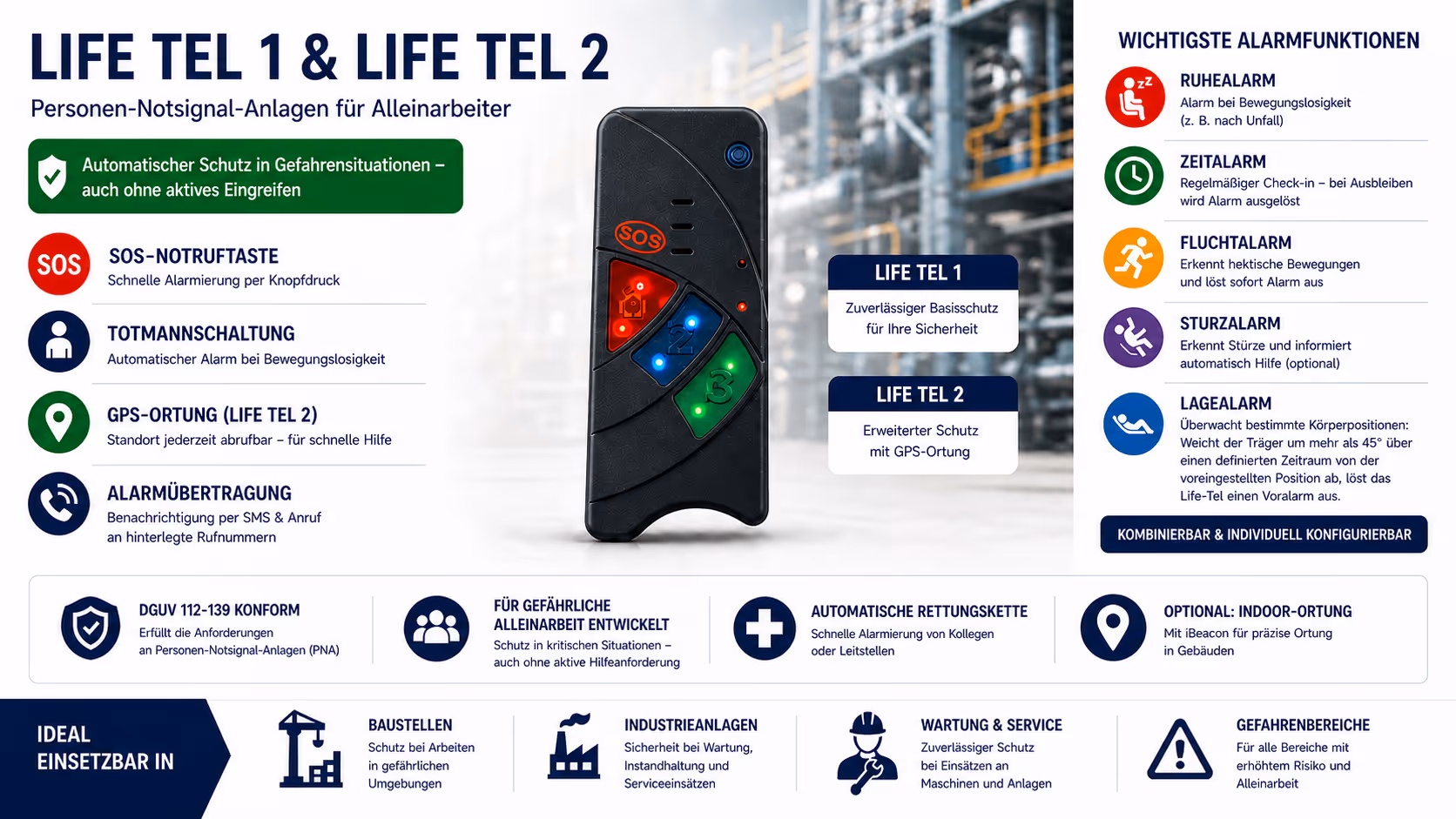 Produktübersicht LIFE TEL 1 und 2 Notrufgeräte für Alleinarbeiter mit Funktionen wie SOS-Taste, Totmannschaltung und GPS-Ortung, ideal für Baustellen, Industrieanlagen und Gefahrenbereiche.