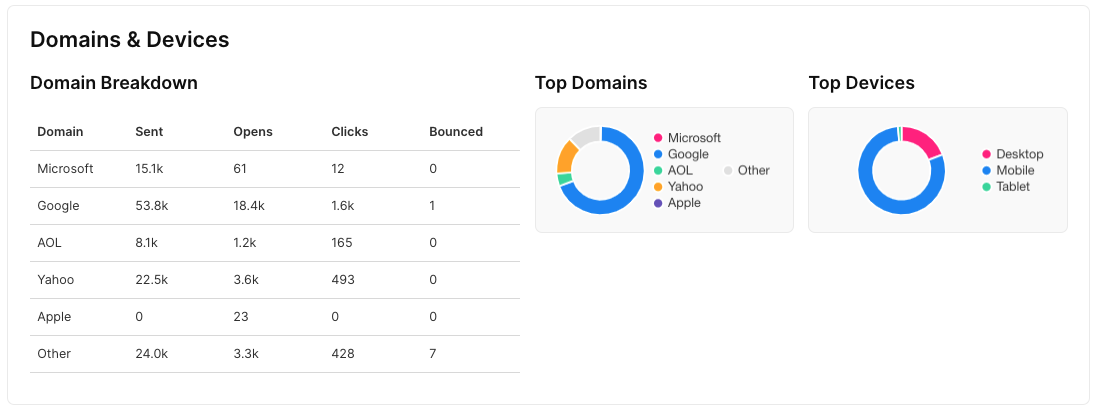 email_marketing_domains_devices