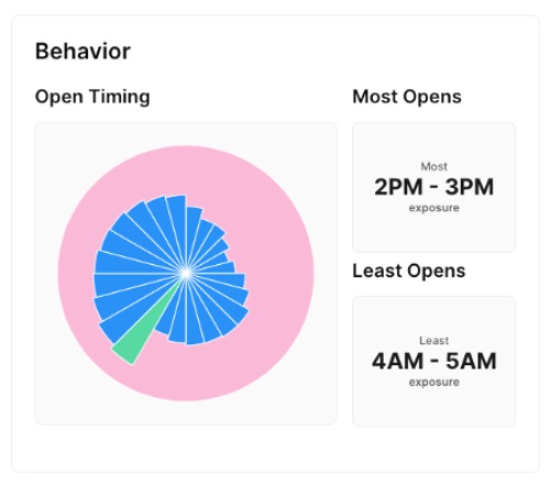 sendlane_email_marketing_analytics