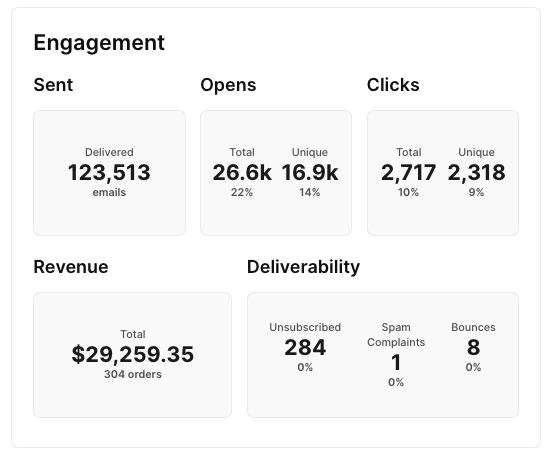 sendlane_email_campaign_reporting