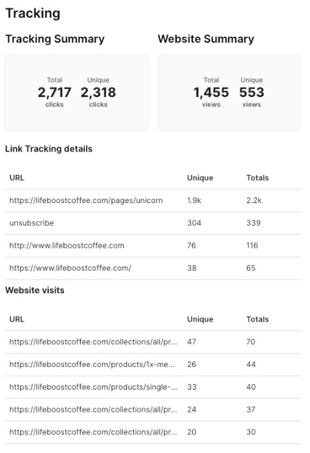 sendlane_link_tracking