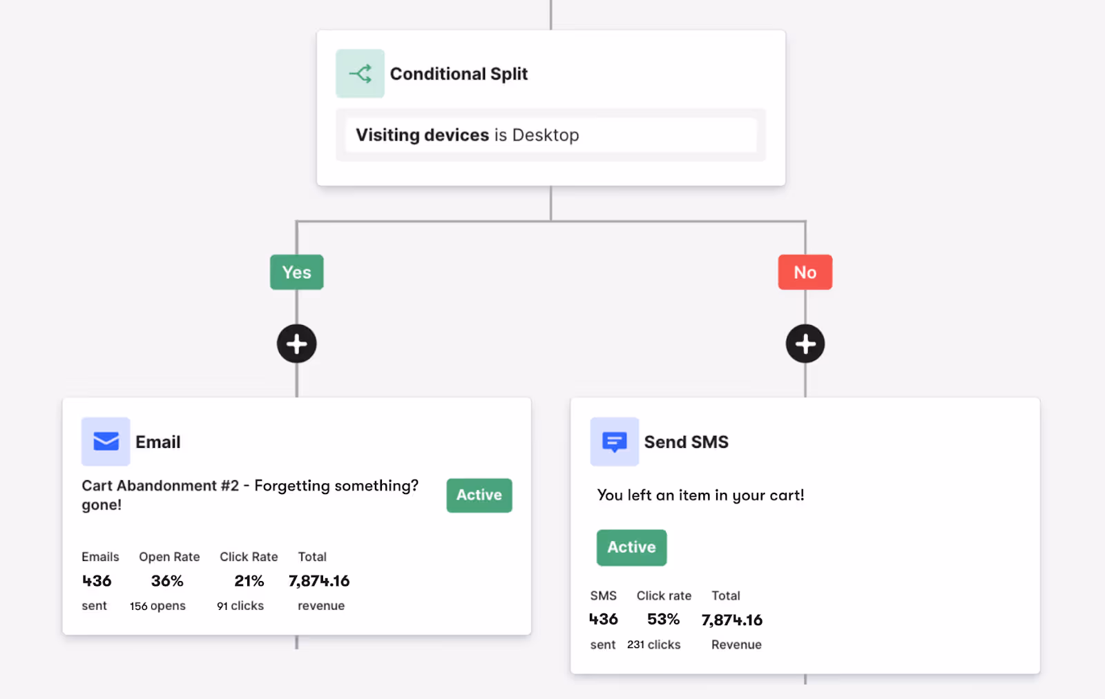 example of email and sms inside prebuilt funnel