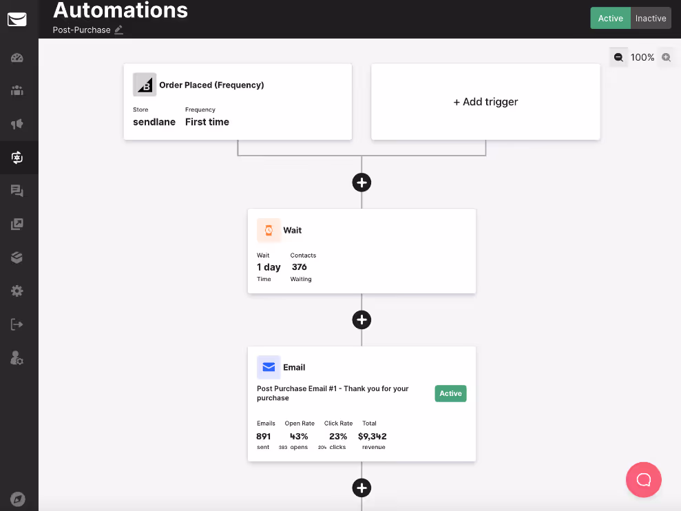 prebuilt post purchase funnel 