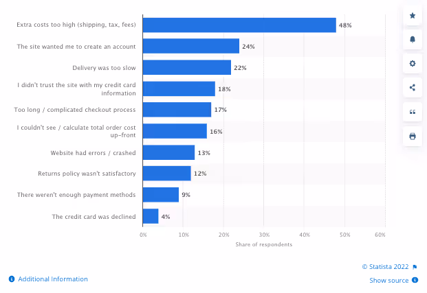 graph of abandoned check out reasons