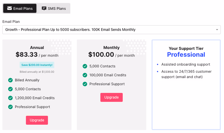 Sendlane subscription pricing