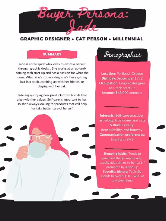 Buyer persona graphic