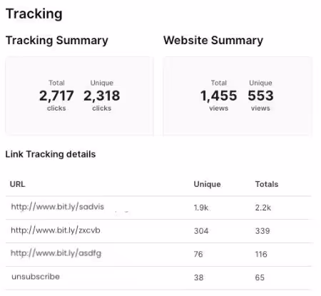 Sendlane click tracking