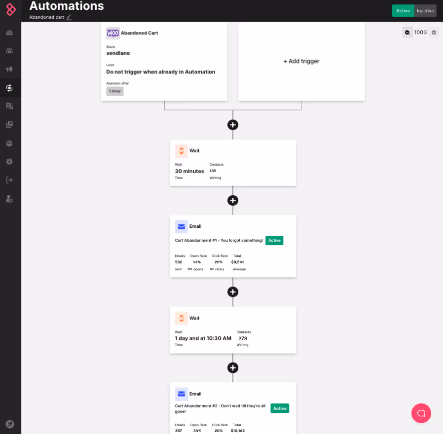 Sendlane automations WooCommerce
