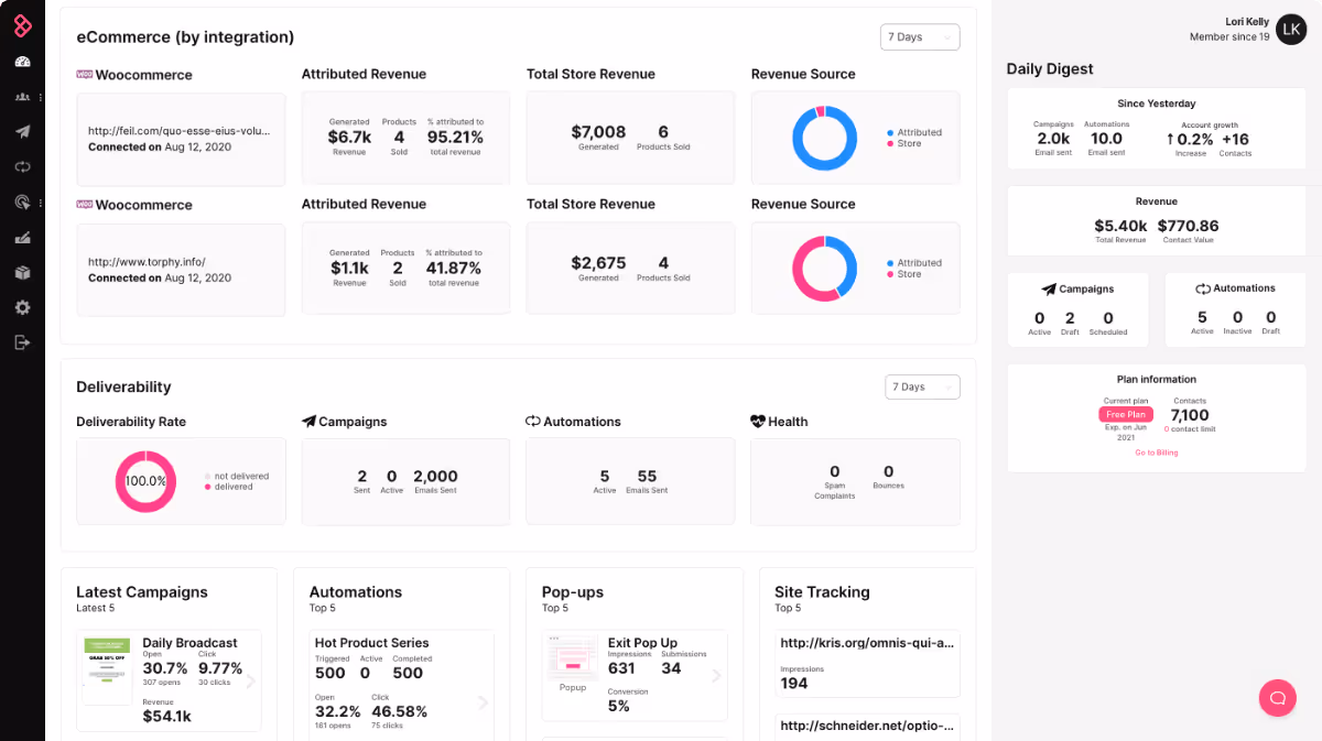 Sendlane WooCommerce store