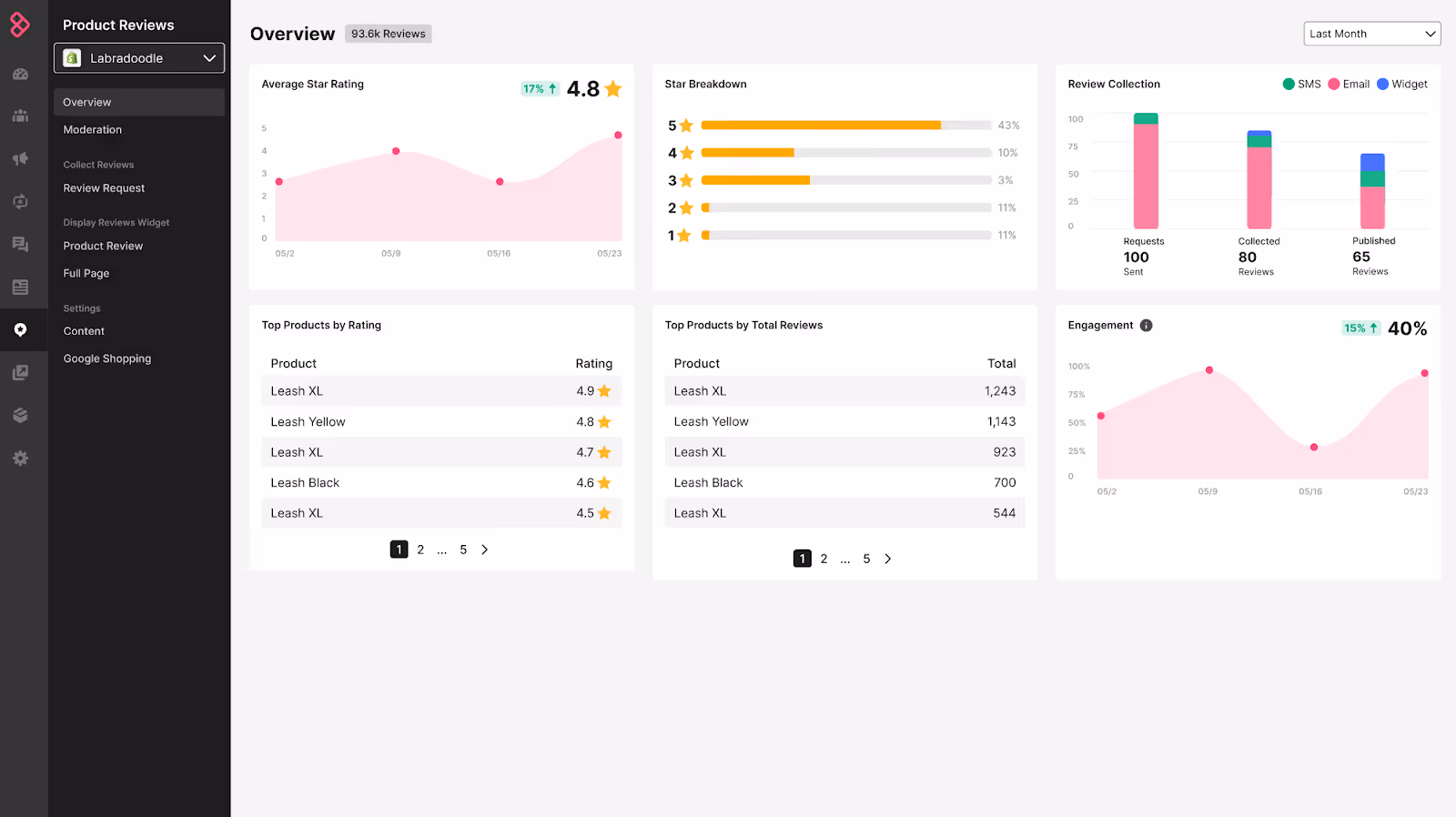Sendlane Product Reviews