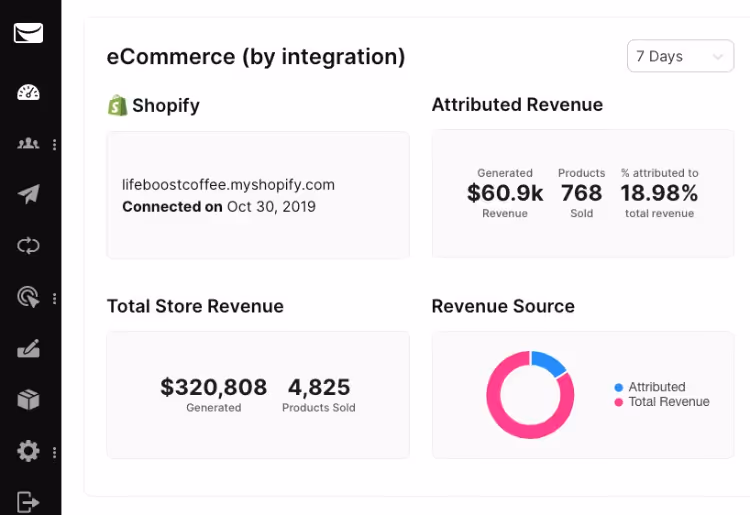 Sendlane deep data tracking